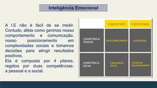 A I.E não é fácil de se medir.
Contudo, afeta como gerimos nosso
comportamento e comunicação,
nosso posicionamento em
complexidades sociais e tomamos
decisões para atingir resultados
positivos.
Ela é composta por 4 pilares,
regidos por duas competências:
a pessoal e a social.
Inteligência Emocional
 