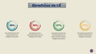 Benefícios da I.E
 