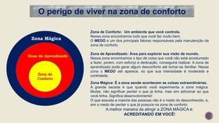 O perigo de viver na zona de conforto
Zona de Conforto: Um ambiente que você controla.
Nessa zona encontramos tudo que você faz muito bem.
O MEDO é um dos principais fatores responsáveis pela manutenção da
zona de conforto.
Zona de Aprendizado: Área para explorar sua visão de mundo.
Nessa zona encontramos o tipo de coisa que você não está acostumado
a fazer, porém, com esforço e dedicação, conseguirá realizar. A zona de
aprendizado pode gerar algum desconforto até tornar-se familiar. Nessa
zona o MEDO até aparece, só que sua intensidade é moderada e
controlada.
Zona Mágica: É a zona aonde acontecem as coisas extraordinárias.
A grande sacada é que quando você experimenta a zona mágica.
Mudar, não significar perder o que já tinha, mas sim adicionar ao que
você tinha. Significa desenvolvimento!
O que assusta a maioria das pessoas não é o medo do desconhecido, e,
sim o medo de perder o que já possuía na zona de conforto.
A melhor maneira de atingir a ZONA MÁGICA é:
ACREDITANDO EM VOCÊ!
Zona de Aprendizado
Zona Mágica
 