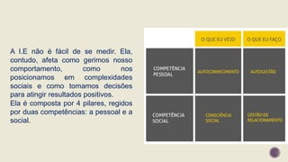 A I.E não é fácil de se medir. Ela,
contudo, afeta como gerimos nosso
comportamento, como nos
posicionamos em complexidades
sociais e como tomamos decisões
para atingir resultados positivos.
Ela é composta por 4 pilares, regidos
por duas competências: a pessoal e a
social.
 