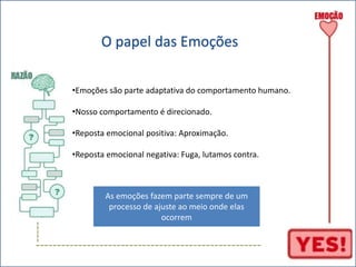----- 
O papel das Emoções 
•Emoções são parte adaptativa do comportamento humano. 
•Nosso comportamento é direcionado. 
•Reposta emocional positiva: Aproximação. 
•Reposta emocional negativa: Fuga, lutamos contra. 
As emoções fazem parte sempre de um 
processo de ajuste ao meio onde elas 
ocorrem 
----------------------------------------------------- 
 