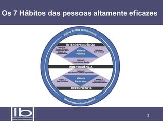 Os 7 Hábitos das pessoas altamente eficazes

2

 