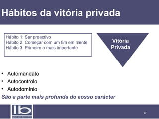 Hábitos da vitória privada
Hábito 1: Ser proactivo
Hábito 2: Começar com um fim em mente
Hábito 3: Primeiro o mais importante

Vitória
Privada

• Automandato
• Autocontrolo
• Autodomínio
São a parte mais profunda do nosso carácter
3

 