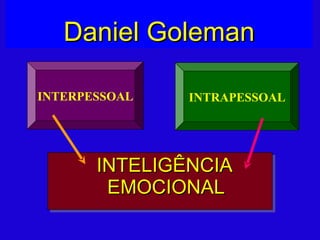 Daniel Goleman INTELIGÊNCIA  EMOCIONAL INTERPESSOAL INTRAPESSOAL 