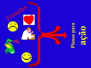 Emoções Planos para  ação 