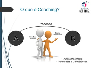 O que é Coaching?
Processo
• Autoconhecimento
• Habilidades e Competências
 