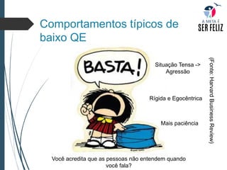 Comportamentos típicos de
baixo QE
Você acredita que as pessoas não entendem quando
você fala?
(Fonte:
Harvard
Business
Review)
Rígida e Egocêntrica
Situação Tensa ->
Agressão
Mais paciência
 