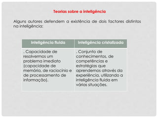 Teorias sobre a inteligência
Alguns autores defendem a existência de dois factores distintos
na inteligência:
Inteligência fluida Inteligência cristalizada
. Capacidade de
resolvermos um
problema imediato
(capacidade de
memória, de raciocínio e
de processamento de
informação).
. Conjunto de
conhecimentos, de
competências e
estratégias que
aprendemos através da
experiência, utilizando a
inteligência fluida em
várias situações.
 