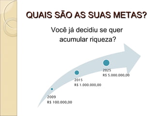QUAIS SÃO AS SUAS METAS?QUAIS SÃO AS SUAS METAS?
Você já decidiu se quer
acumular riqueza?
 