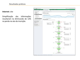 Resultados práticos
Internet: site
Simplificação das informações
resultaram na diminuicão de 12%
na perda no ato da inscrição.
 