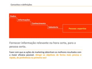 Conceitos e definições
Fornecer informação relevante na hora certa, para a
pessoa certa.
Dados
Informações
Conhecimento
Sabedoria
Pessoas: expertise
Fazer com que as ações de marketing obtenham os melhores resultados com
a maior eficácia possível. Atingir os objetivos de forma mais precisa e
rápida, de preferência na primeira vez!
 