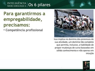 Os 6 pilares

Para garantirmos a
empregabilidade,
precisamos:

    Competência profissional

                                 Isso implica no domínio dos processos de
                                  sua atividade, um domínio tão completo
                                    que permita, inclusive, a habilidade de
                                  propor mudanças de curso baseadas em
                                    sólido conhecimento e não apenas em
                                                                    intuição
 