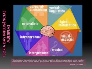 “Cada pessoa é um sujeito impar e tem forças cognitivas diferentes,aprende de forma e estilos
diferentes de outros sujeitos, mesmo que oriundos de uma mesma sociedade ou meio cultural.”
Howard Gardner
 