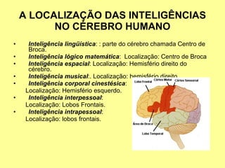 A LOCALIZAÇÃO DAS INTELIGÊNCIAS NO CÉREBRO HUMANO Inteligência lingüística : : parte do cérebro chamada Centro de Broca.  Inteligência lógico matemática :  Localização: Centro de Broca  Inteligência espacial : Localização: Hemisfério direito do cérebro.  Inteligência musical :. Localização: hemisfério direito.  Inteligência corporal cinestésica :  Localização: Hemisfério esquerdo.  Inteligência interpessoal : Localização: Lobos Frontais.  Inteligência intrapessoal : Localização: lobos frontais. 