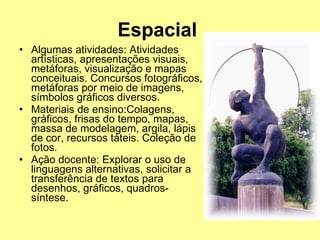 Espacial  Algumas atividades: Atividades artísticas, apresentações visuais, metáforas, visualização e mapas conceituais. Concursos fotográficos, metáforas por meio de imagens, símbolos gráficos diversos. Materiais de ensino:Colagens, gráficos, frisas do tempo, mapas, massa de modelagem, argila, lápis de cor, recursos táteis. Coleção de fotos.  Ação docente: Explorar o uso de linguagens alternativas, solicitar a transferência de textos para desenhos, gráficos, quadros-síntese.  