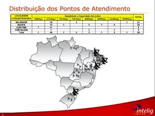 3
Distribuição dos Pontos de Atendimento
 