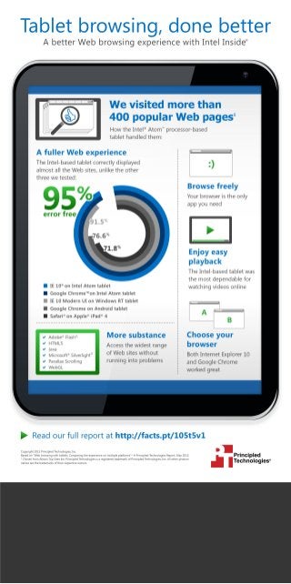Benefits of web browsing with tablets: comparing the experience on multiple platforms - Infographic