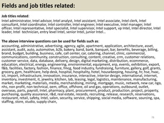 Fields and job titles related:
Job titles related:
Intel administrator, Intel advisor, Intel analyst, Intel assistant, Intel associate, Intel clerk, Intel
consultant, Intel coordinator, Intel controller, Intel engineer, Intel executive, Intel manager, Intel
officer, Intel representative, Intel specialist, Intel supervisor, Intel support, vp Intel, Intel director, Intel
leader, Intel technician, entry level Intel, senior Intel, junior Intel…
The above interview questions can be used for fields such as:
accounting, administrative, advertising, agency, agile, apartment, application, architecture, asset,
assistant, audit, auto, automotive, b2b, bakery, band, bank, banquet, bar, benefits, beverage, billing,
brand, budget, building, business, cafe, call center, car, catering, channel, clinic, commercial,
communications, community, construction, consulting, content, creative, crm, customer relations,
customer service, data, database, delivery, design, digital marketing, distribution, ecommerce,
education, electrical, energy, engineering, environmental, equipment, erp, events, exhibition, export,
f&b, facilities, factory, fashion, finance, fmcg, food industry, fundraising, furniture, gallery, golf, grants,
grocery, gym, healthcare, help desk, hospital, hospitality, hotel, housekeeping, housing, hr, hse, hvac,
ict, import, infrastructure, innovation, insurance, interactive, interior design, international, internet,
inventory, investment, it, jewelry, kitchen, lab, leasing, legal, logistics, maintenance, manufacturing,
market, marketing, materials, media, merchandising, mining, mortgage, music, network, new car, ngo,
nhs, non profit, non technical, oem, office, offshore, oil and gas, operations, outbound, outlet,
overseas, parts, payroll, Intel, pharmacy, plant, procurement, product, production, project, property,
purchasing, quality assurance, r&d, real estate, records, recruiting, release, research, reservations,
restaurant, retail, safety, Intel, salon, security, service, shipping, social media, software, sourcing, spa,
staffing, store, studio, supply chain,
78
 