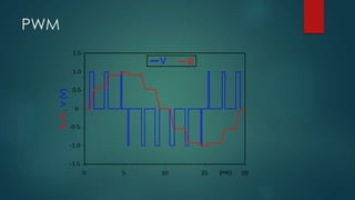 PWM
 