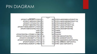 PIN DIAGRAM
 