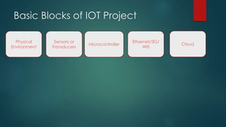 Basic Blocks of IOT Project
Physical
Environment
Sensors or
Transducers
Microcontroller
Ethernet/3G/
Wifi
Cloud
 