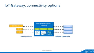 IOTG3
IoT Gateway: connectivity options
Intel Architecture IoT
Gateway
WIFI
EthernetLinux
CellularIEEE 802.15.4
RFID Windo...