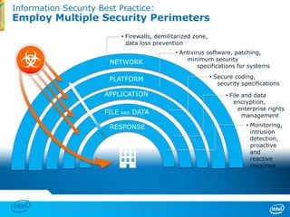 * Other names and brands may be claimed as the property of others.
Information Security Best Practice:
Employ Multiple Security Perimeters
10
NETWORK
• Firewalls, demilitarized zone,
data loss prevention
PLATFORM
• Antivirus software, patching,
minimum security
specifications for systems
APPLICATION
• Secure coding,
security specifications
FILE AND DATA
• File and data
encryption,
enterprise rights
management
RESPONSE • Monitoring,
intrusion
detection,
proactive
and
reactive
response
 