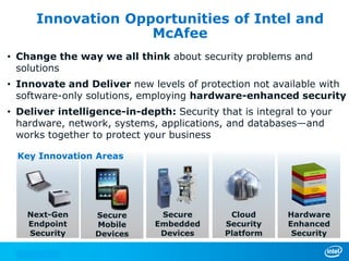 Innovation Opportunities of Intel and
McAfee
• Change the way we all think about security problems and
solutions
• Innovate and Deliver new levels of protection not available with
software-only solutions, employing hardware-enhanced security
• Deliver intelligence-in-depth: Security that is integral to your
hardware, network, systems, applications, and databases—and
works together to protect your business
Secure
Mobile
Devices
Secure
Embedded
Devices
Next-Gen
Endpoint
Security
Cloud
Security
Platform
Hardware
Enhanced
Security
Key Innovation Areas
 