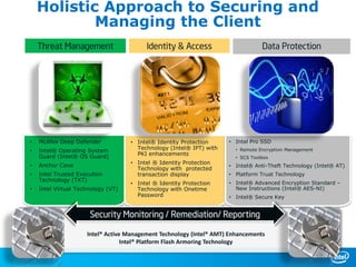• McAfee Deep Defender
• Intel® Operating System
Guard (Intel® OS Guard)
• Anchor Cove
• Intel Trusted Execution
Technology (TXT)
• Intel Virtual Technology (VT)
• Intel® Identity Protection
Technology (Intel® IPT) with
PKI enhancements
• Intel ® Identity Protection
Technology with protected
transaction display
• Intel ® Identity Protection
Technology with Onetime
Password
• Intel Pro SSD
• Remote Encryption Management
• SCS Toolbox
• Intel® Anti-Theft Technology (Intel® AT)
• Platform Trust Technology
• Intel® Advanced Encryption Standard –
New Instructions (Intel® AES-NI)
• Intel® Secure Key
Holistic Approach to Securing and
Managing the Client
Security Monitoring / Remediation/ Reporting
Threat Management Identity & Access Data Protection
Intel® Active Management Technology (Intel® AMT) Enhancements
Intel® Platform Flash Armoring Technology
 
