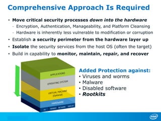 Comprehensive Approach Is Required
• Move critical security processes down into the hardware
– Encryption, Authentication, Manageability, and Platform Cleansing
– Hardware is inherently less vulnerable to modification or corruption
• Establish a security perimeter from the hardware layer up
• Isolate the security services from the host OS (often the target)
• Build in capability to monitor, maintain, repair, and recover
Added Protection against:
• Viruses and worms
• Malware
• Disabled software
• Rootkits
14
 