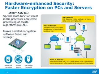 16
Hardware-enhanced Security:
Faster Encryption on PCs and Servers
Whole-disk
Encryption
File Storage
Encryption
Internet
Security
Special math functions built
in the processor accelerate
processing of crypto
algorithms like AES
Makes enabled encryption
software faster and
stronger
Intel® AES-NI:
Internet Intranet
Data in Motion
Secure transactions used
pervasively in ecommerce,
banking, etc.
Data in Process
Most enterprise and cloud applications offer encryption
options to secure information and protect confidentiality
Data at Rest
Full disk encryption software protects
data while saving to disk
 