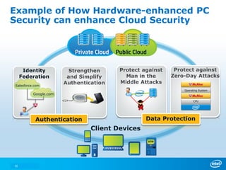 22
Protect against
Zero-Day Attacks
Identity
Federation
Strengthen
and Simplify
Authentication
Protect against
Man in the
Middle Attacks
Data ProtectionAuthentication
Operating System
CPU
Example of How Hardware-enhanced PC
Security can enhance Cloud Security
Private Cloud Public Cloud
Client Devices
Salesforce.com
Google.com
 