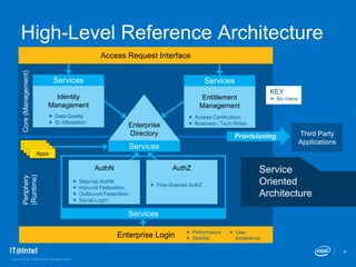 Intel Directory Intel IT's Identity and Access Management Journey | PPTX