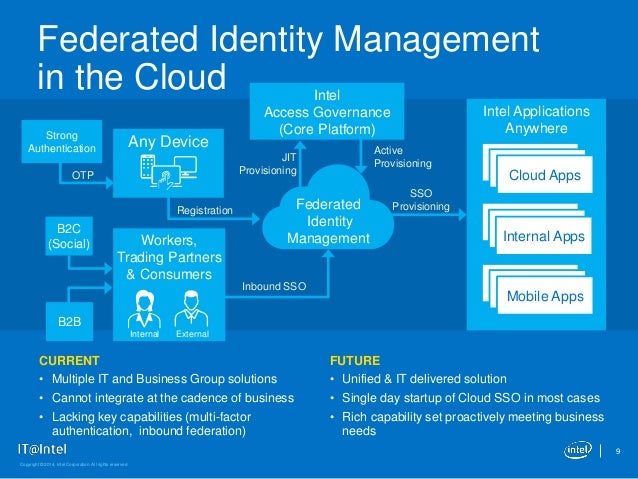 identity access management