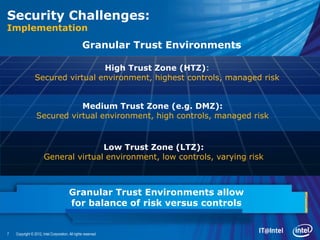 Security Challenges:
Implementation
                                                  Granular Trust Environments

                                  High Trust Zone (HTZ):
                 Secured virtual environment, highest controls, managed risk


                             Medium Trust Zone (e.g. DMZ):
                  Secured virtual environment, high controls, managed risk


                                      Low Trust Zone (LTZ):
                       General virtual environment, low controls, varying risk



                                         Granular Trust Environments allow
                                         for balance of risk versus controls


7   Copyright © 2012, Intel Corporation. All rights reserved.
 