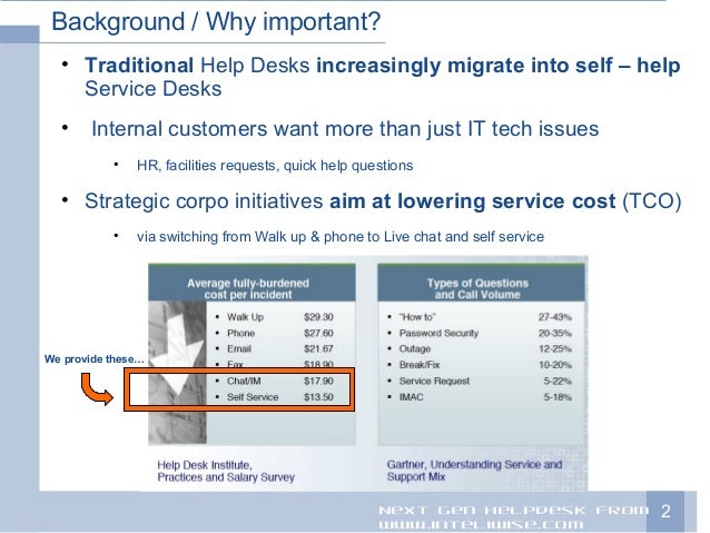 Inteli Wise Next Gen Helpdesk 1 2