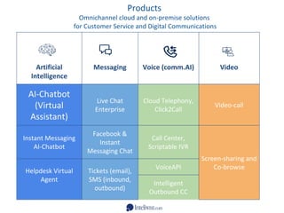 AI, Chatbot, Intelligent Automation | PDF