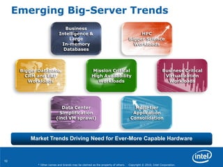 10
* Other names and brands may be claimed as the property of others. Copyright © 2010, Intel Corporation.
Business
Intelligence &
Large
In-memory
Databases
Mission Critical
High Availability
Workloads
Data Center
Simplification
(incl VM sprawl)
Multi-tier
Application
Consolidation
Bigger Database,
CRM and ERP
Workloads
Business Critical
Virtualization
Workloads
HPC
Bigger Science
Workloads
Emerging Big-Server Trends
Market Trends Driving Need for Ever-More Capable Hardware
 