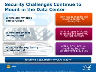 5
* Other names and brands may be claimed as the property of others. Copyright © 2010, Intel Corporation.
Shift in types of attack
targeting the platform,
not just software
HIPPA, SOX, PCI, etc.
requiring security
enforcement & auditing
Security Challenges Continue to
Mount in the Data Center
1 Source Ziff Davis Enterprise Top 10 CIO Priorities for 2010. http://www.baselinemag.com/c/a/IT-Management/CIO-Priorities-for-2010-706071/
Where are my apps
and services?
Where are attacks
coming from?
What are the regulatory
requirements?
Security is a top priority for CIOs in 20101
New usage models are
blurring datacenter
perimeters
Back
 