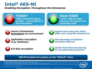 6
* Other names and brands may be claimed as the property of others. Copyright © 2010, Intel Corporation.
Xeon 5600
“Intel® AES-NI helps
removes the barriers for
protecting data"
TODAY
“With the performance
penalty, I can’t afford to
use encryption”
Intel® AES-NI
Enabling Encryption Throughout the Enterprise
AES-NI Enables Encryption as the “Default” Value
full disk encryption
secure transactions
throughout my environment
application encryption
(e.g. database)
support more users than Xeon®
5500, even using SSL transactions1
shorter hard drive provisioning
for increased data protection3
take advantage of database
encryption features2
1 Intel Xeon® X5680 can support 23% more users than Intel Xeon® X5570, even using SSL transactions. Source: Internal Intel measurements with a web banking workload, comparing Intel®
Xeon® Xeon® X5680 (3.33 GHz) with SSL ON with Intel Xeon® X5570 with SSL OFF.
2 Up to 89% reduction in decryption performance using Oracle 11g with TDE, comparing the time to decrypt a 5.1 million row encrypted table with AES-256 CBC mode on Intel® Xeon® Xeon® X5680
(3.33 GHz) with Intel® Performance Primitives crypto library (IPP), and Intel Xeon® X5570 (2.93 GHz) without IPP.
3 Full Disk Encryption: Up to 42% faster server hard drive provisioning time for encrypting a 32GB X25E SSD using an Intel® Xeon® Xeon® X5680 (3.33 GHz) compared to an Intel Xeon® X5570.
See backup foil for details on all configurations
 