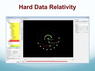 Hard Data Relativity
 