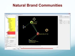 Natural Brand Communities
 