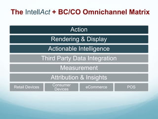 The IntellAct + BC/CO Omnichannel Matrix
Action
Rendering & Display
Actionable Intelligence
Third Party Data Integration
Measurement
Attribution & Insights
Retail Devices
Consumer
Devices
eCommerce POS
 