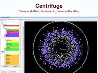 Centrifuge
Cause and effect; the closer in, the more the effect
 