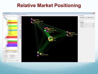 Relative Market Positioning
 