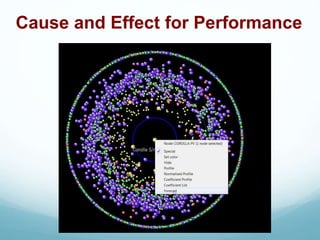Cause and Effect for Performance
 