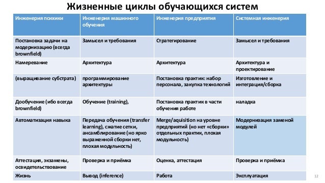 Постановка задачи машинного обучения Постановка задачи машинного обучения