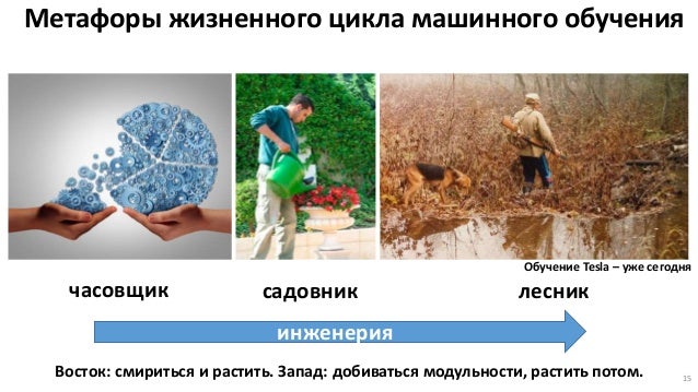 Инженерия машинного обучения