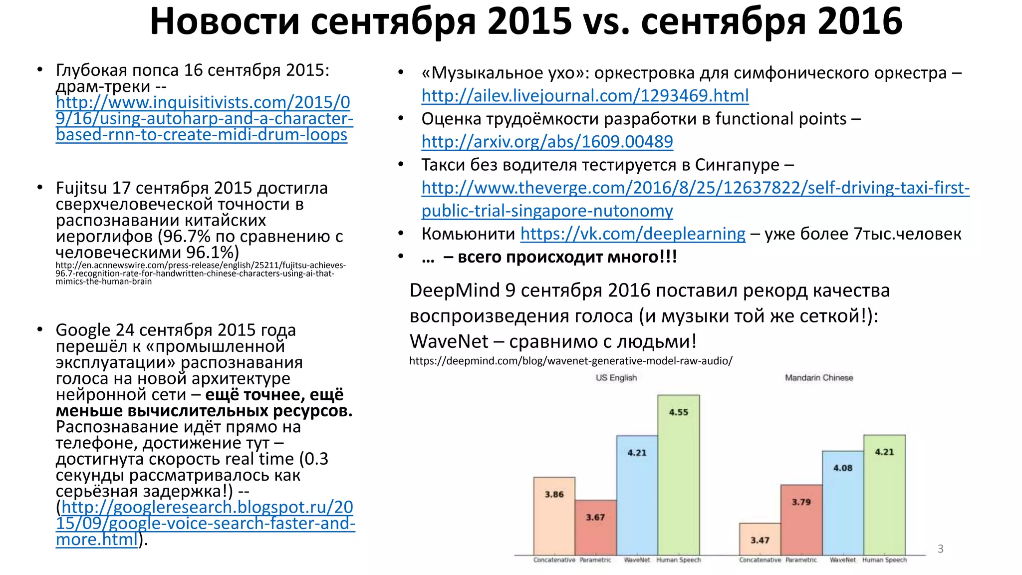 Новости сентября 2015 vs. сентября 2016
• Глубокая попса 16 сентября 2015:
драм-треки --
http://www.inquisitivists.com/2015/0
9/16/using-autoharp-and-a-character-
based-rnn-to-create-midi-drum-loops
• Fujitsu 17 сентября 2015 достигла
сверхчеловеческой точности в
распознавании китайских
иероглифов (96.7% по сравнению с
человеческими 96.1%)
http://en.acnnewswire.com/press-release/english/25211/fujitsu-achieves-
96.7-recognition-rate-for-handwritten-chinese-characters-using-ai-that-
mimics-the-human-brain
• Google 24 сентября 2015 года
перешёл к «промышленной
эксплуатации» распознавания
голоса на новой архитектуре
нейронной сети – ещё точнее, ещё
меньше вычислительных ресурсов.
Распознавание идёт прямо на
телефоне, достижение тут –
достигнута скорость real time (0.3
секунды рассматривалось как
серьёзная задержка!) --
(http://googleresearch.blogspot.ru/20
15/09/google-voice-search-faster-and-
more.html). 3
• «Музыкальное ухо»: оркестровка для симфонического оркестра –
http://ailev.livejournal.com/1293469.html
• Оценка трудоёмкости разработки в functional points –
http://arxiv.org/abs/1609.00489
• Такси без водителя тестируется в Сингапуре –
http://www.theverge.com/2016/8/25/12637822/self-driving-taxi-first-
public-trial-singapore-nutonomy
• Комьюнити https://vk.com/deeplearning – уже более 7тыс.человек
• … – всего происходит много!!!
DeepMind 9 сентября 2016 поставил рекорд качества
воспроизведения голоса (и музыки той же сеткой!):
WaveNet – сравнимо с людьми!
https://deepmind.com/blog/wavenet-generative-model-raw-audio/
 