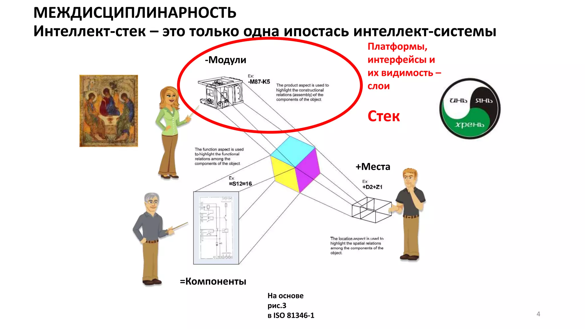 МЕЖДИСЦИПЛИНАРНОСТЬ
Интеллект-стек – это только одна ипостась интеллект-системы
4
На основе
рис.3
в ISO 81346-1
-Модули
=Компоненты
+Места
Платформы,
интерфейсы и
их видимость –
слои
Стек
 